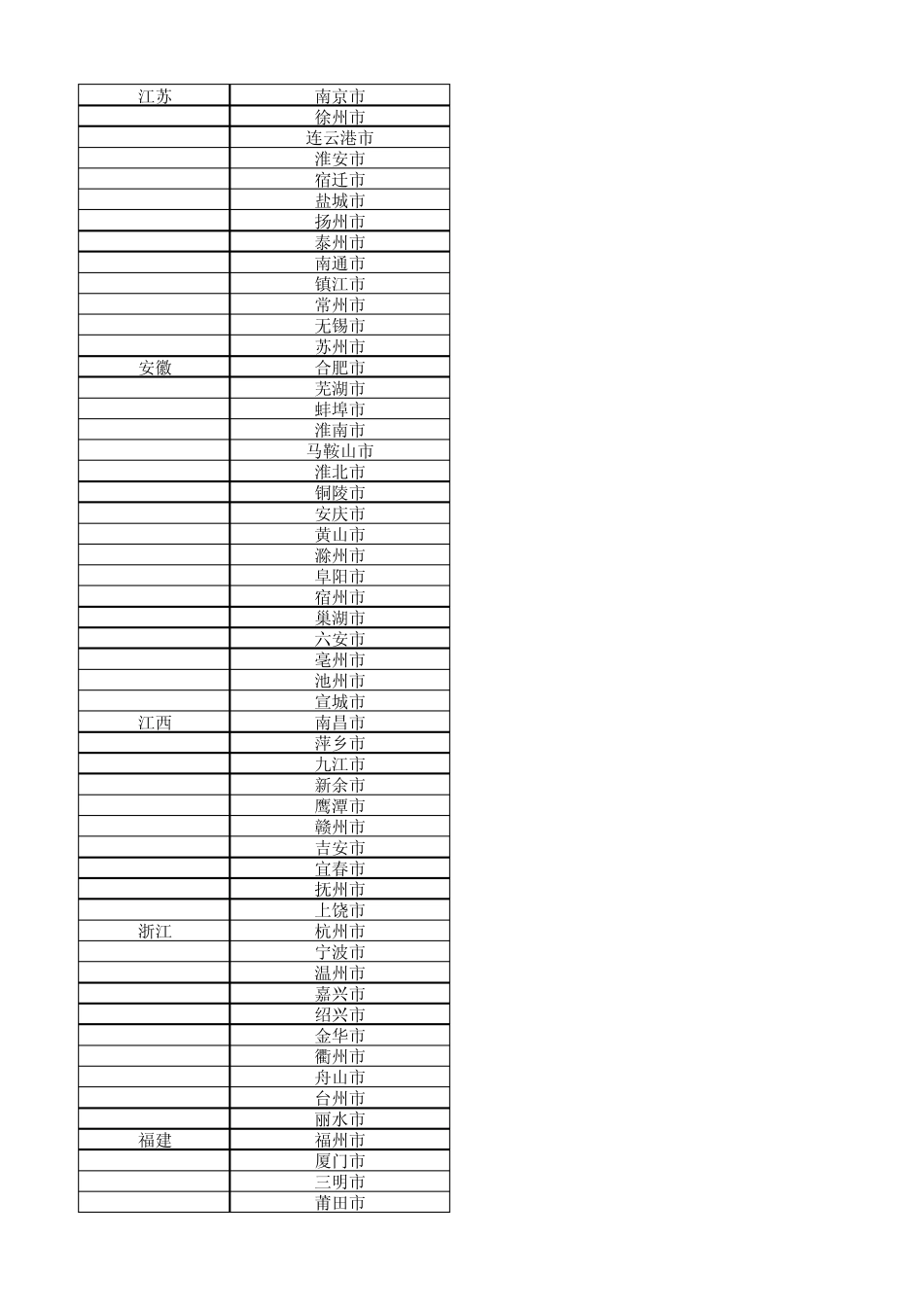 全国省市excel整理_第3页