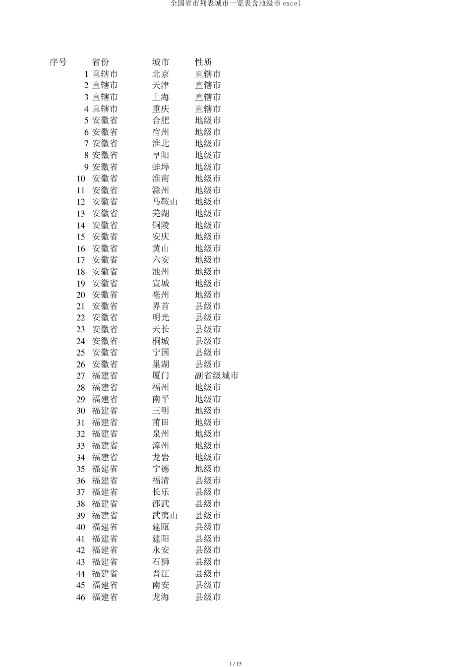 全国省市列表城市一览表含地级市excel_第1页