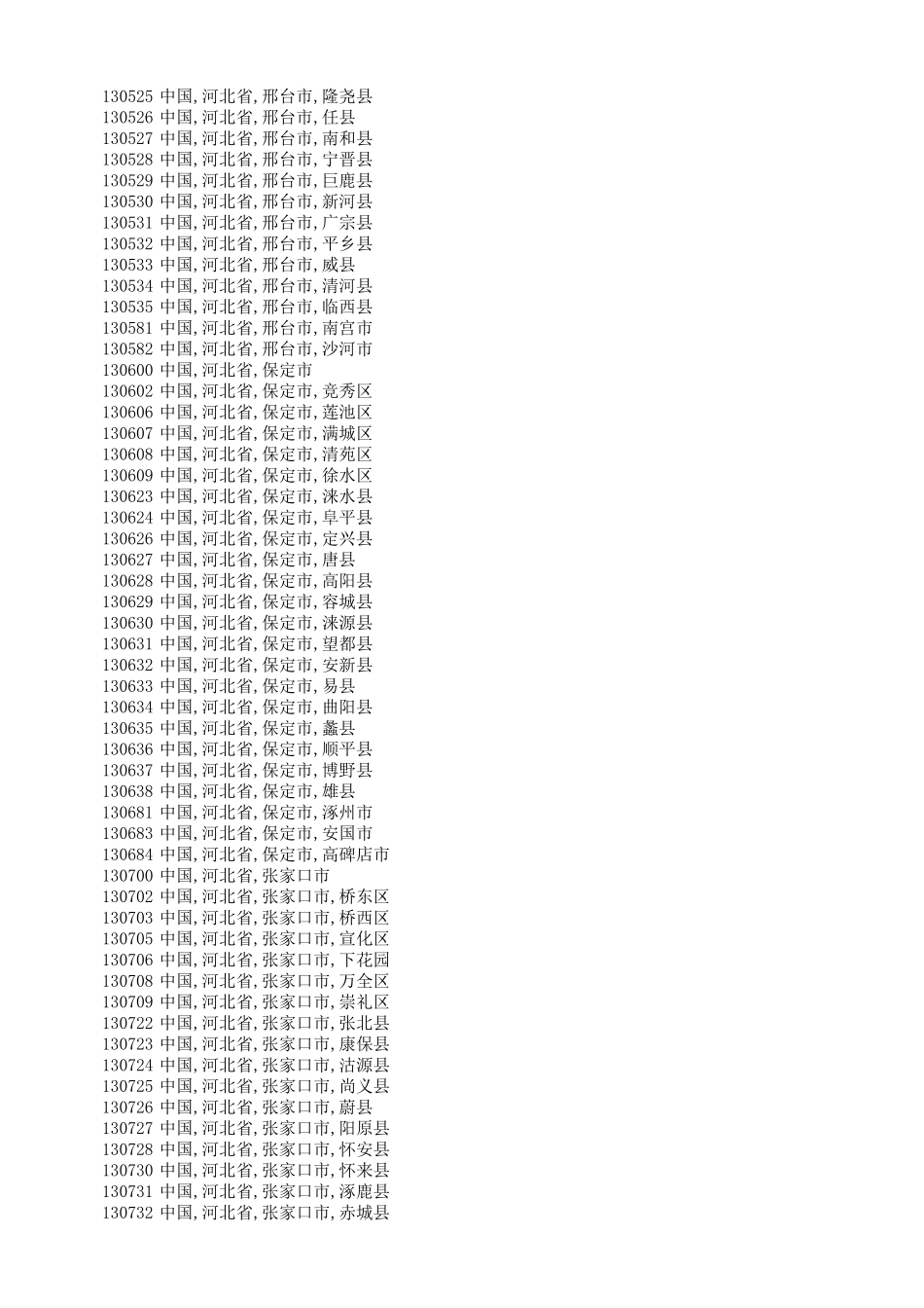 全国省市区(县)6位编号对照表(身份证号前6位对照表)最新_第3页