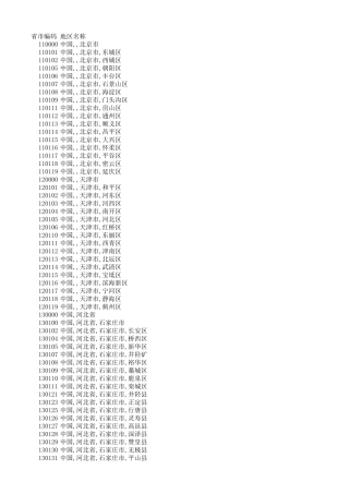 全国省市区(县)6位编号对照表(身份证号前6位对照表)最新