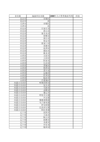 全国省市区划地址码表