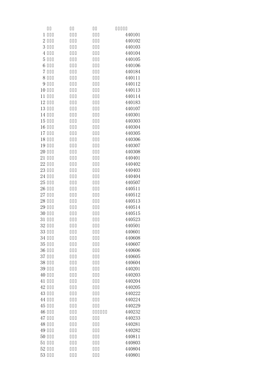 全国省市区县身份证编码_第1页
