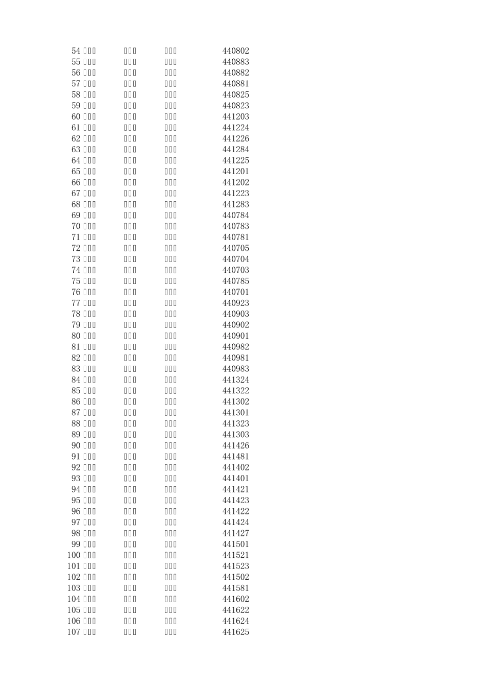 全国省市区县身份证编码_第2页