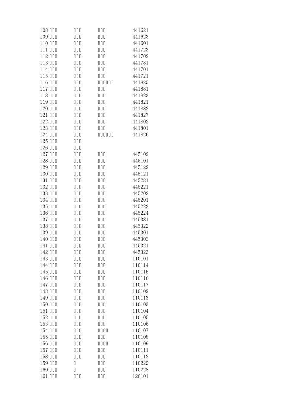 全国省市区县身份证编码_第3页