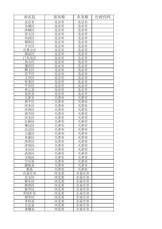 全国省市区名称列表