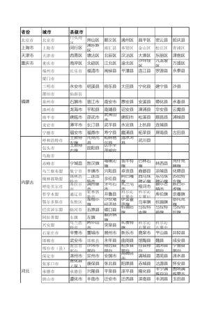 全国省市县名称大全
