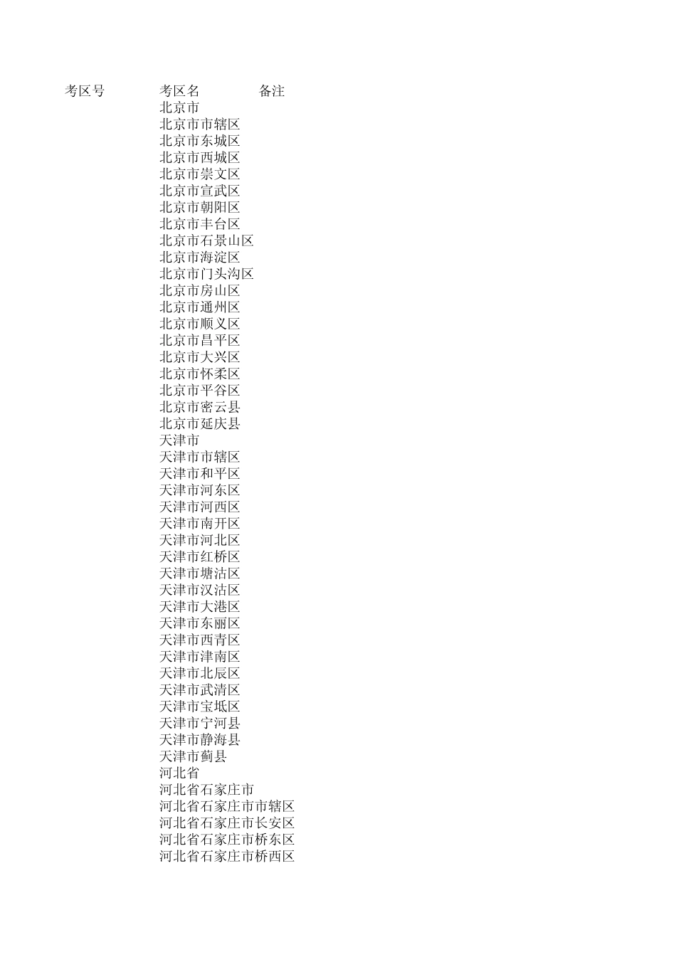 全国省市名称(附代码)excel_第1页