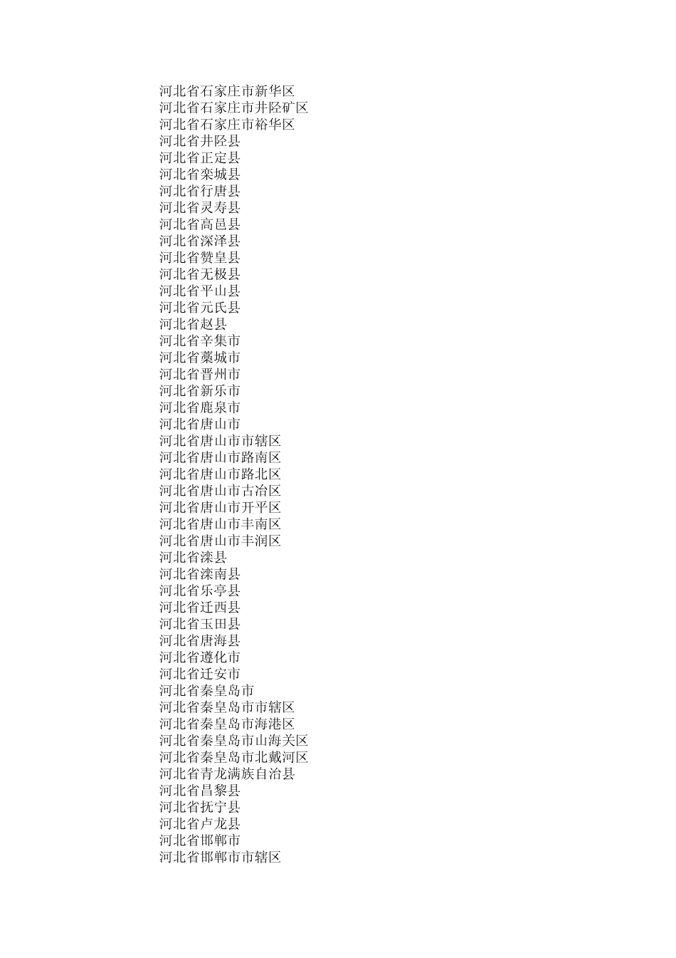 全国省市名称(附代码)excel_第2页