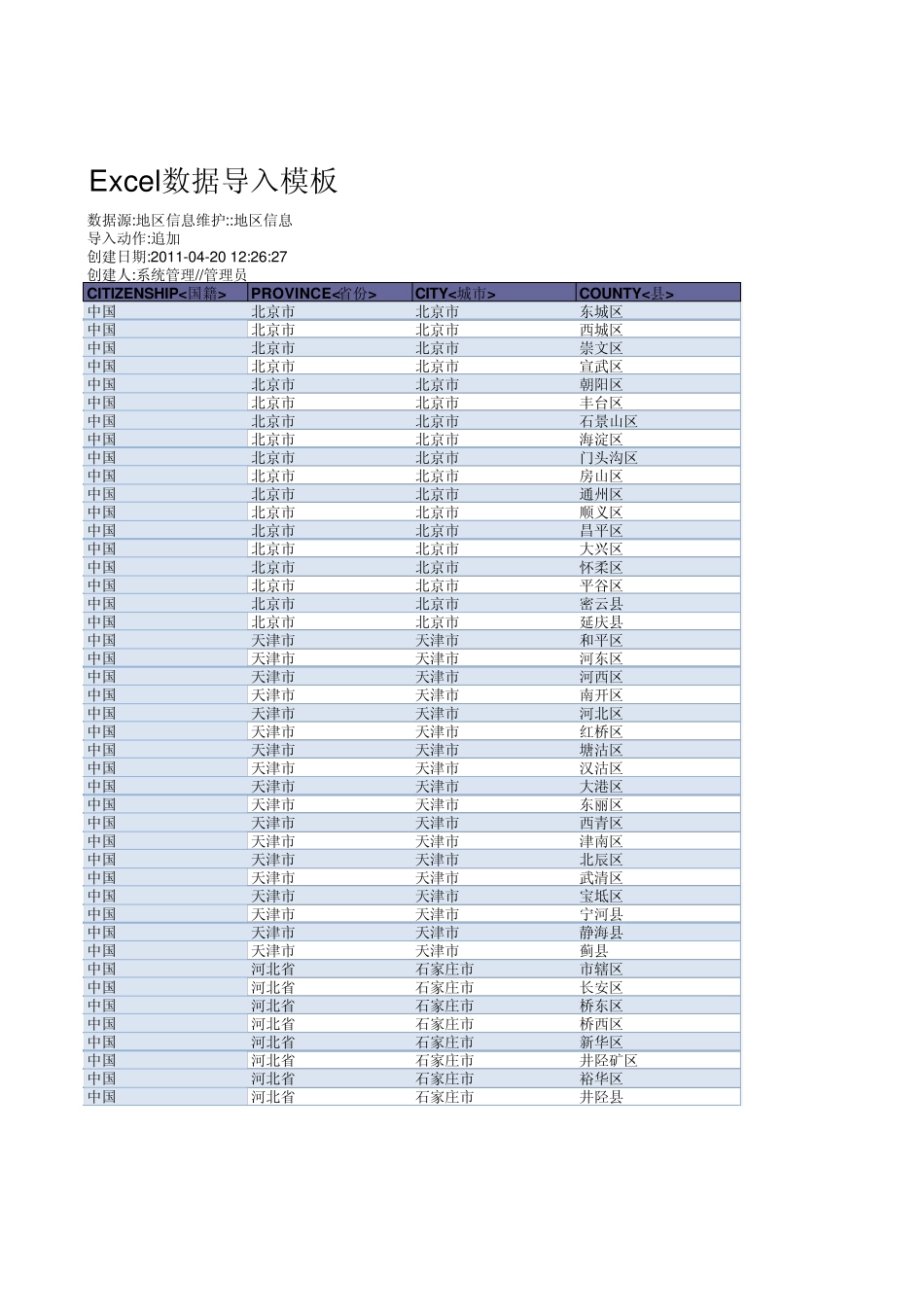 全国省市地、邮编信息可导入数据库_第1页