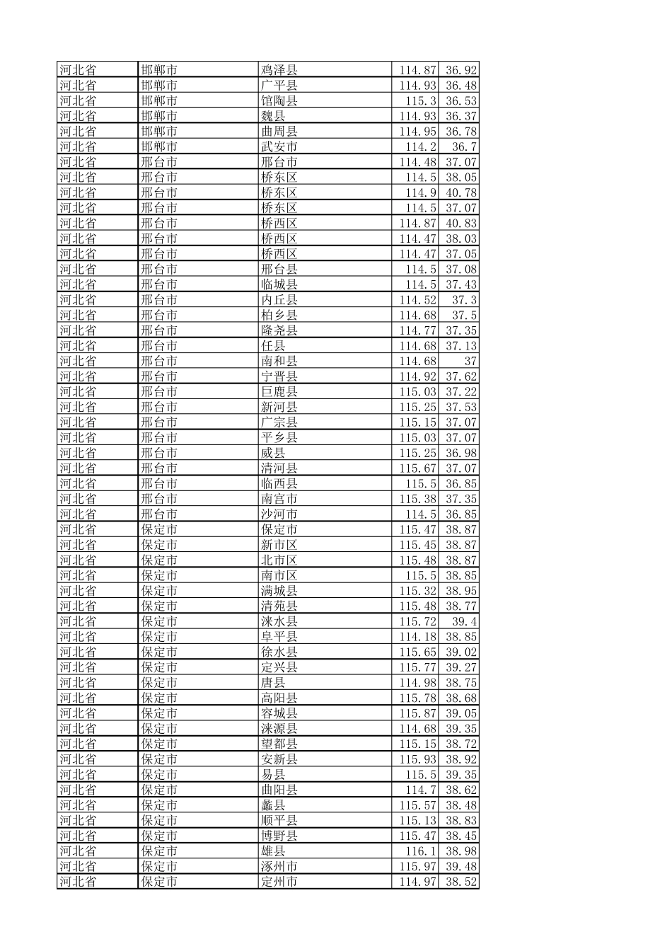 全国省市地理位置经纬度一览表_第3页