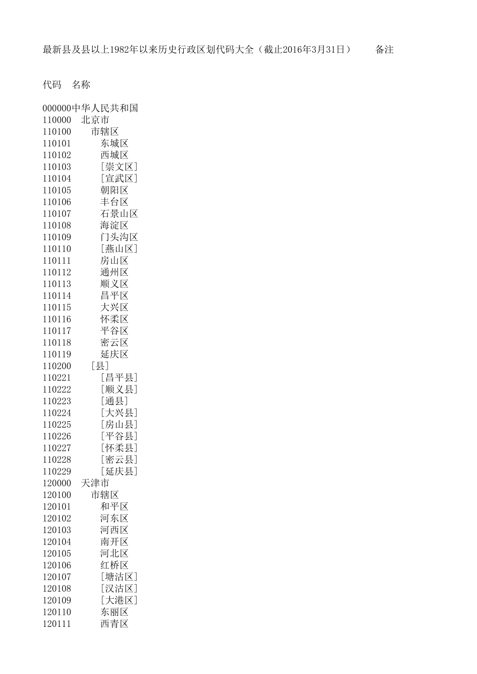 全国省市行政区划代码最新最全_第1页