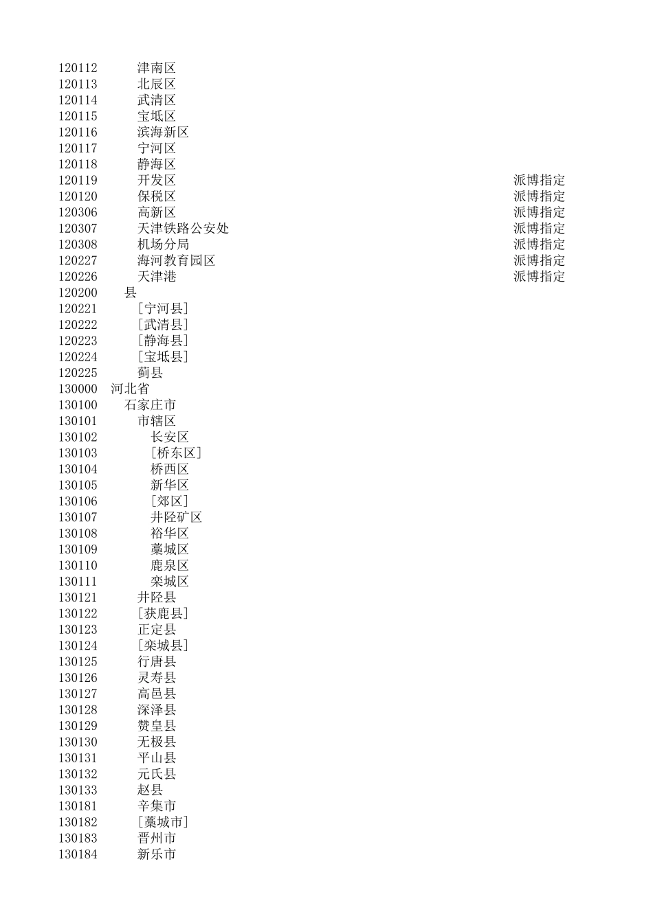 全国省市行政区划代码最新最全_第2页