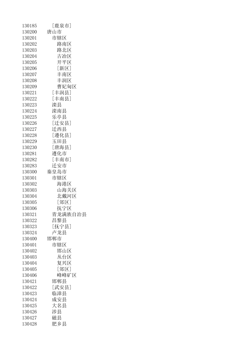 全国省市行政区划代码最新最全_第3页