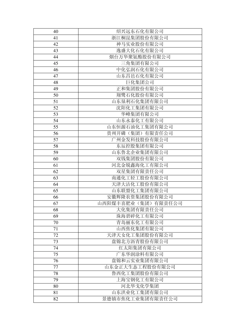全国知名化工厂_第2页