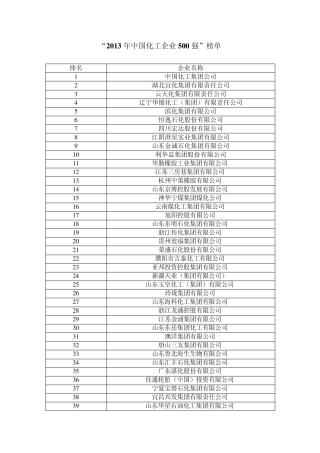 全国知名化工厂