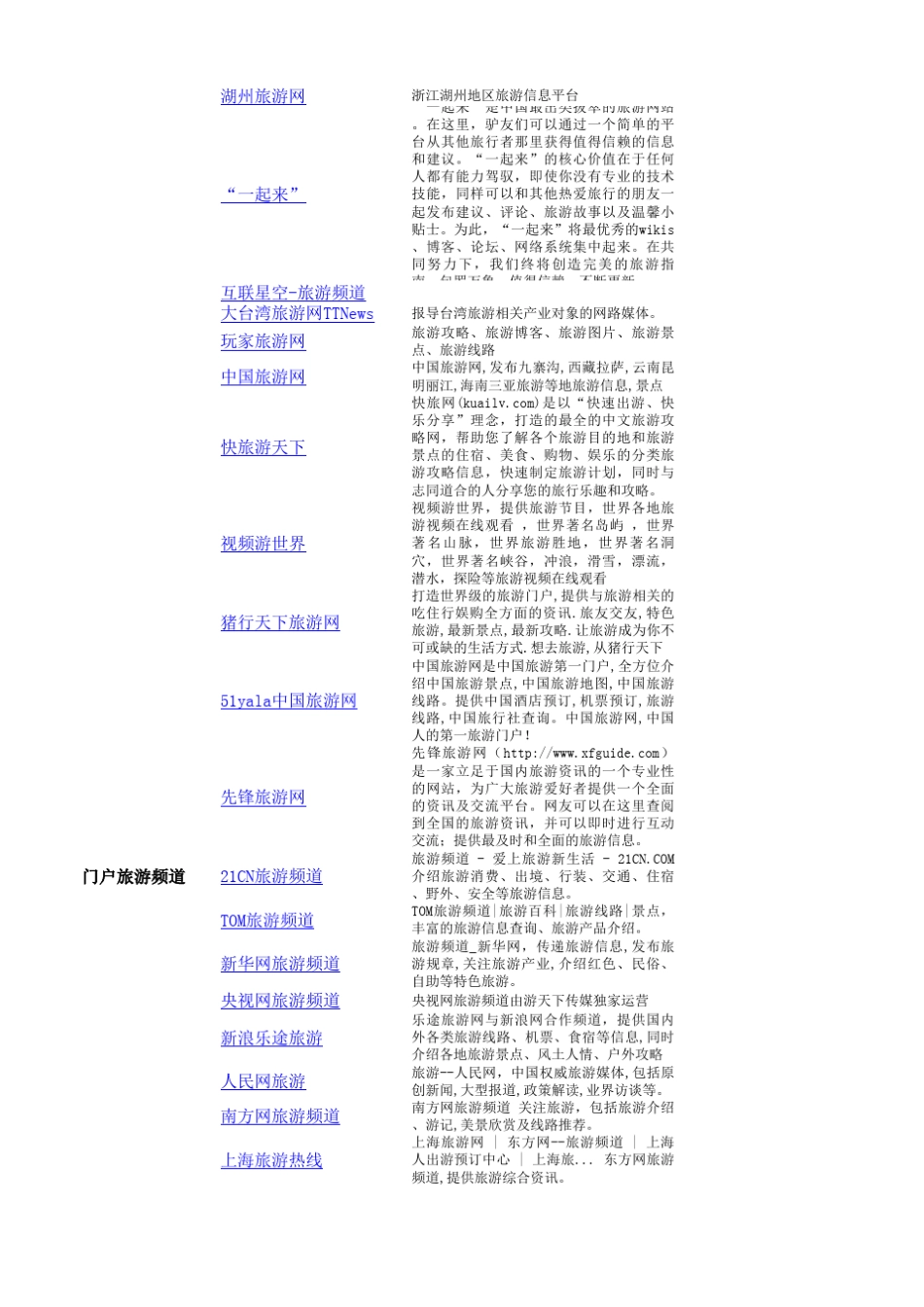 全国知名旅行网站汇总大全_第3页