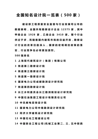 全国知名设计院一览表