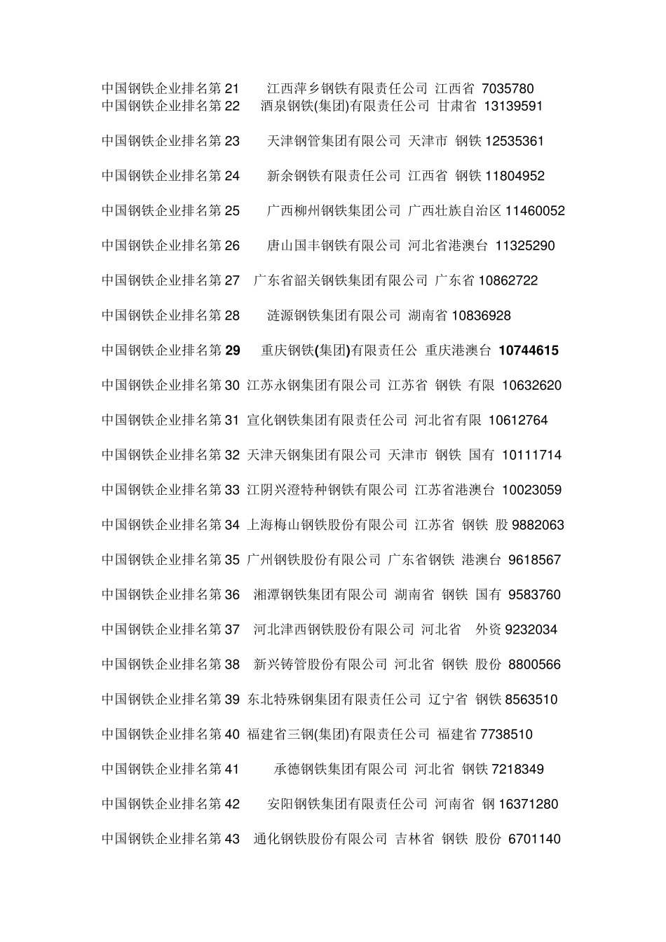 全国知名钢厂排名_第2页