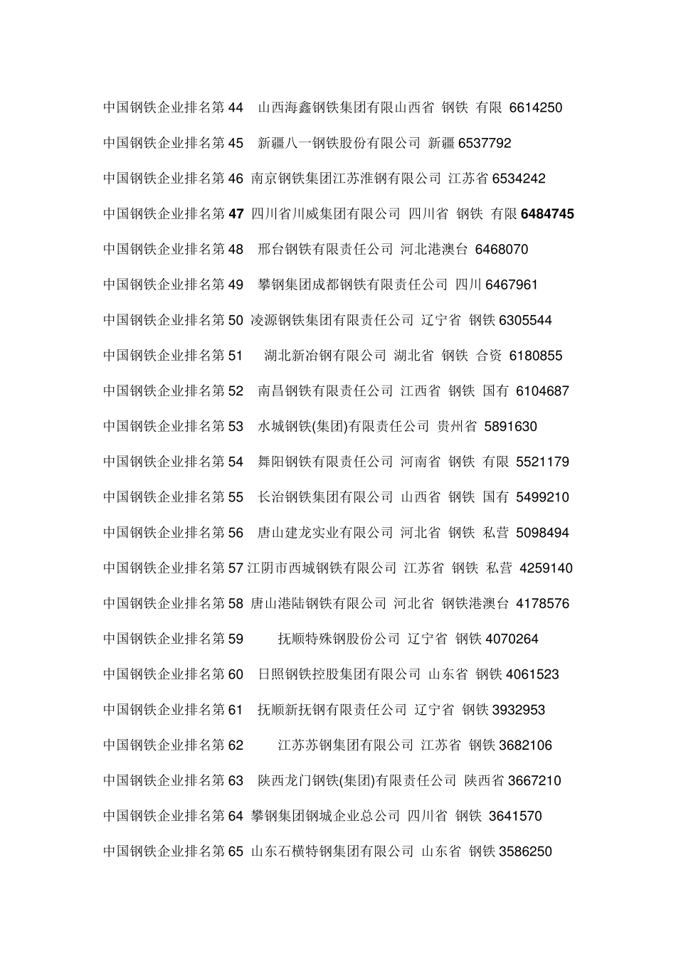 全国知名钢厂排名_第3页