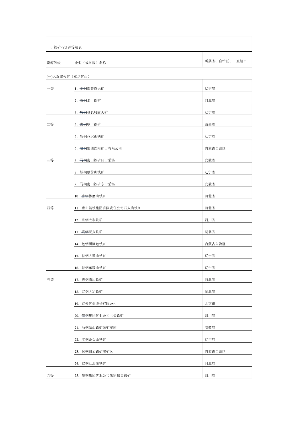 全国矿山分布_第1页