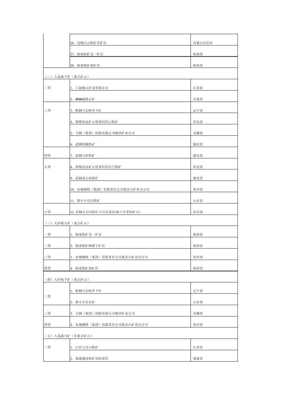 全国矿山分布_第2页