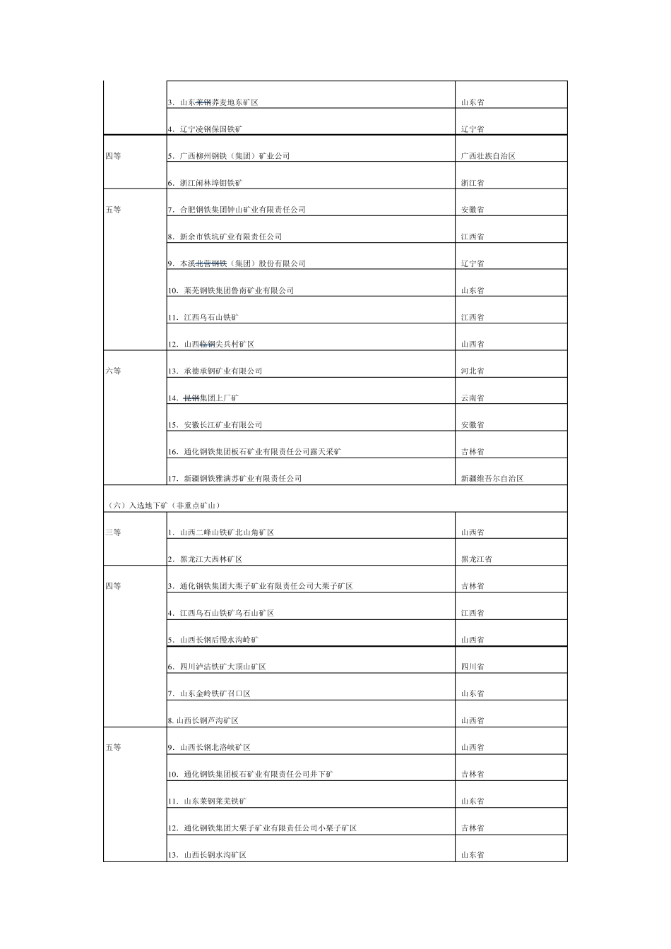 全国矿山分布_第3页