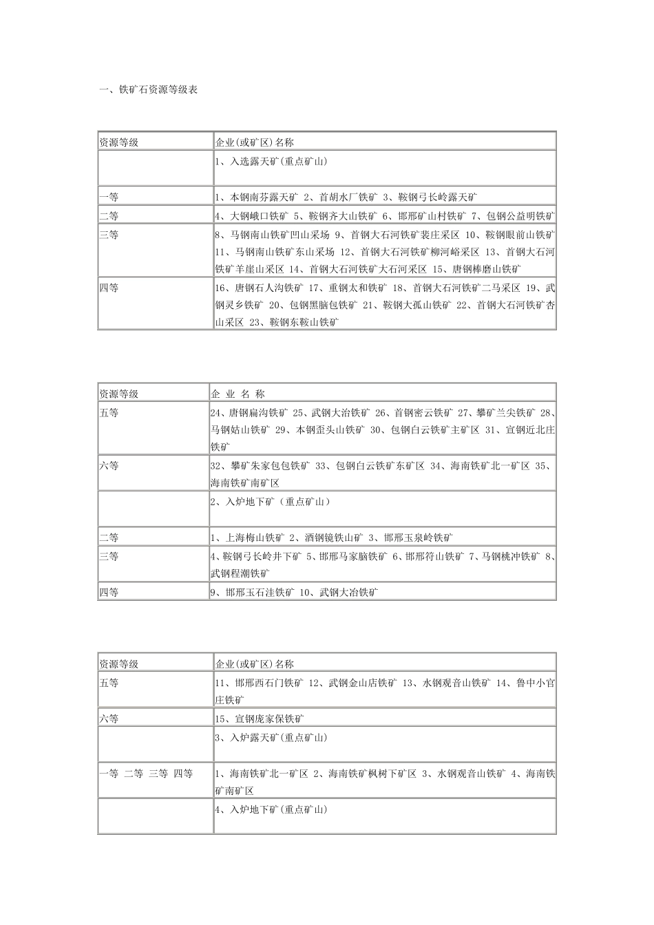 全国矿山分布情况_第1页