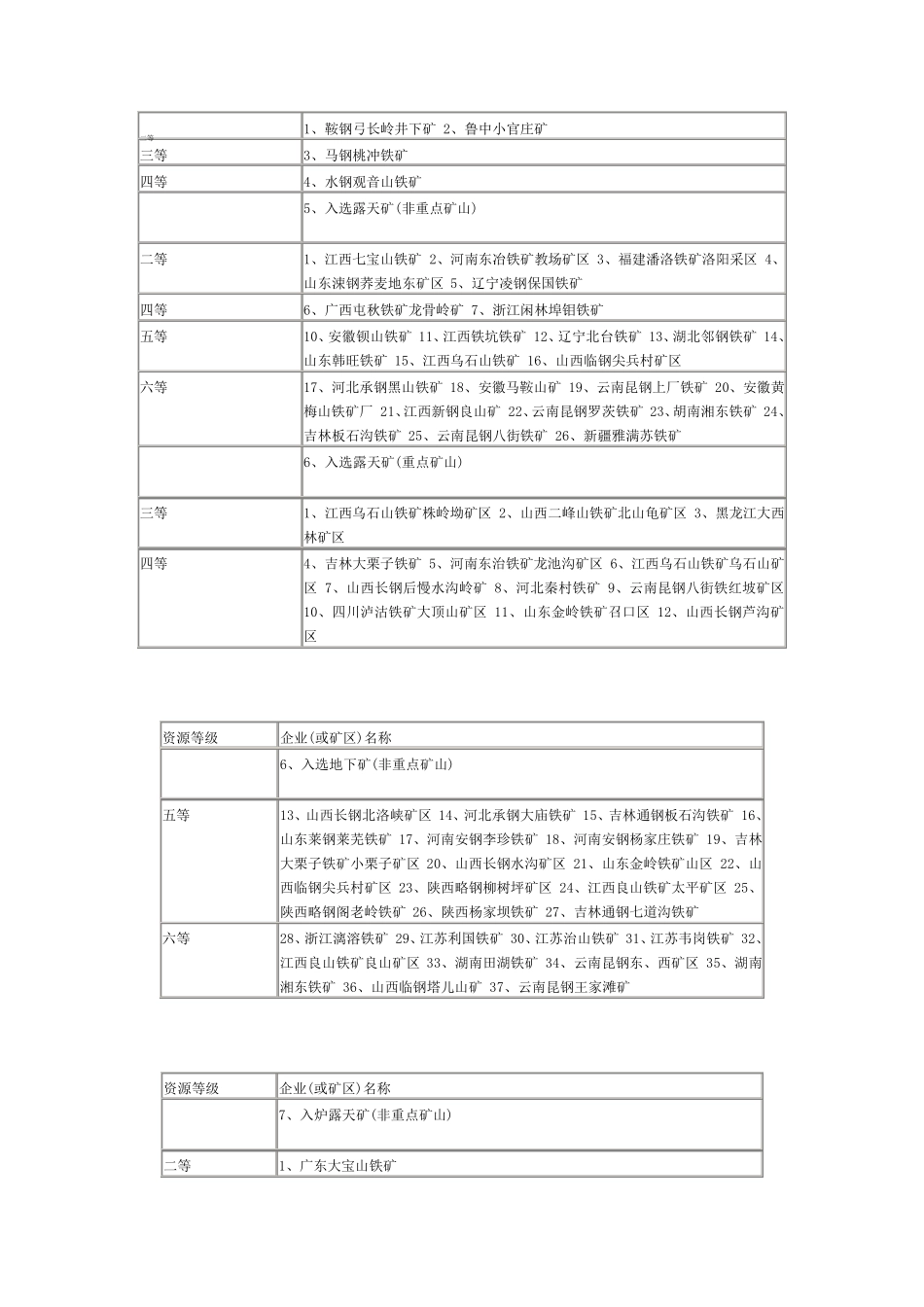 全国矿山分布情况_第2页