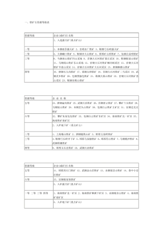 全国矿山分布情况