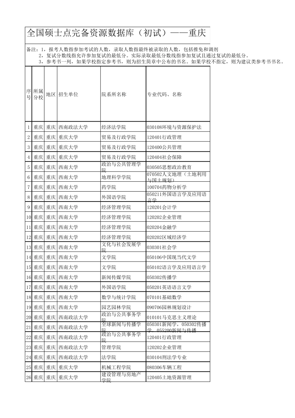 全国硕士点完备资源数据库_第1页