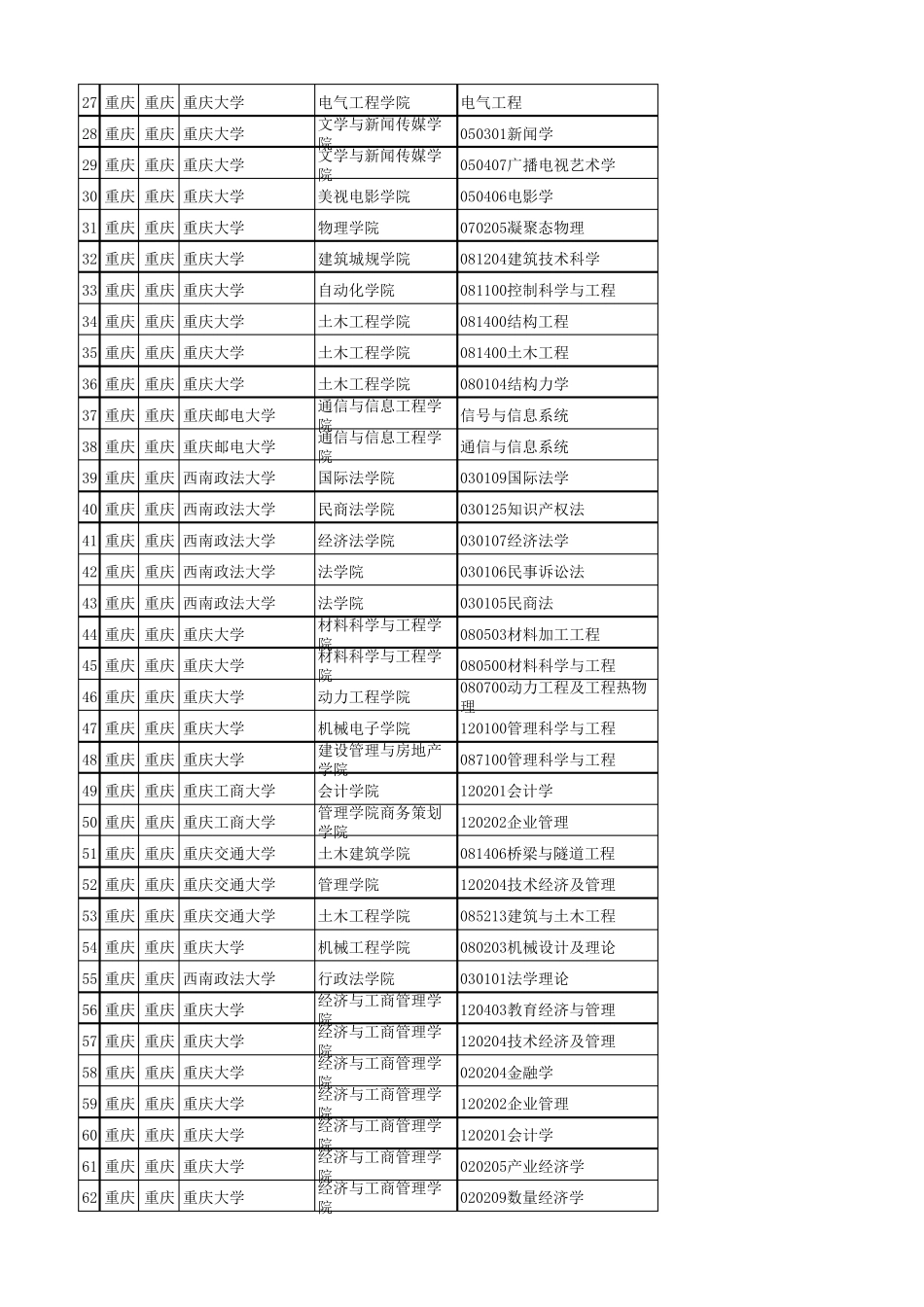 全国硕士点完备资源数据库_第2页