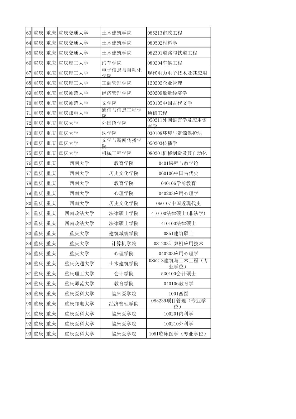 全国硕士点完备资源数据库_第3页