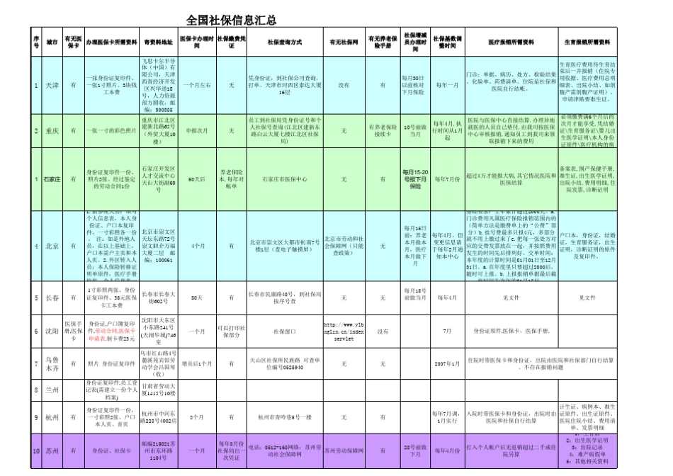 全国社保信息汇总_第1页