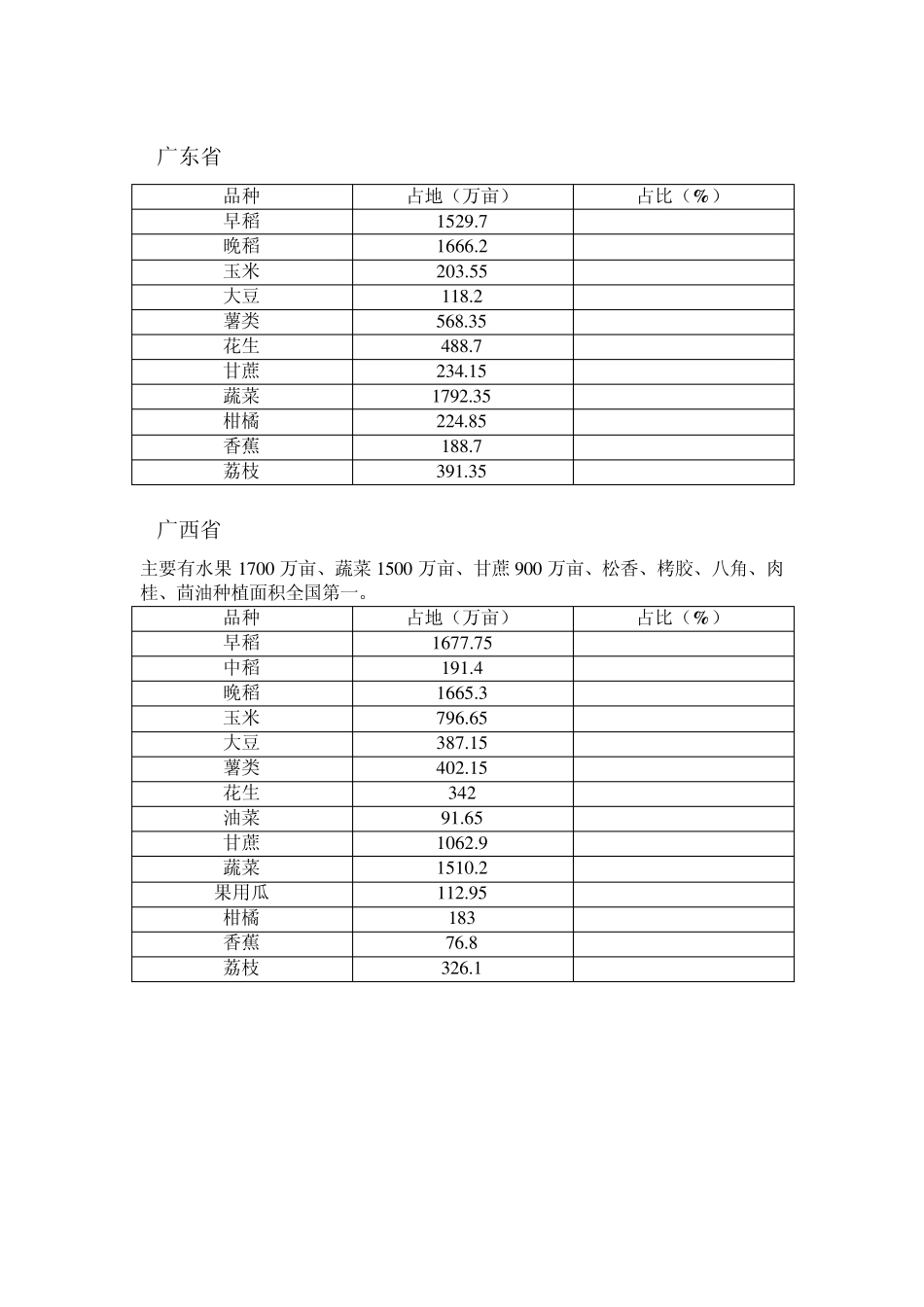 全国种植结构分布_第1页