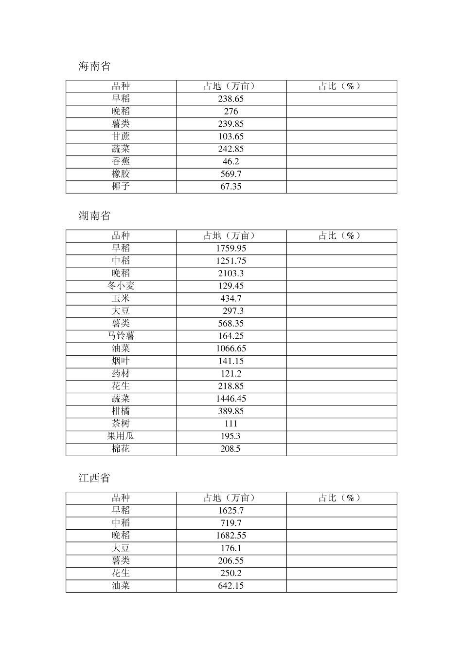全国种植结构分布_第2页