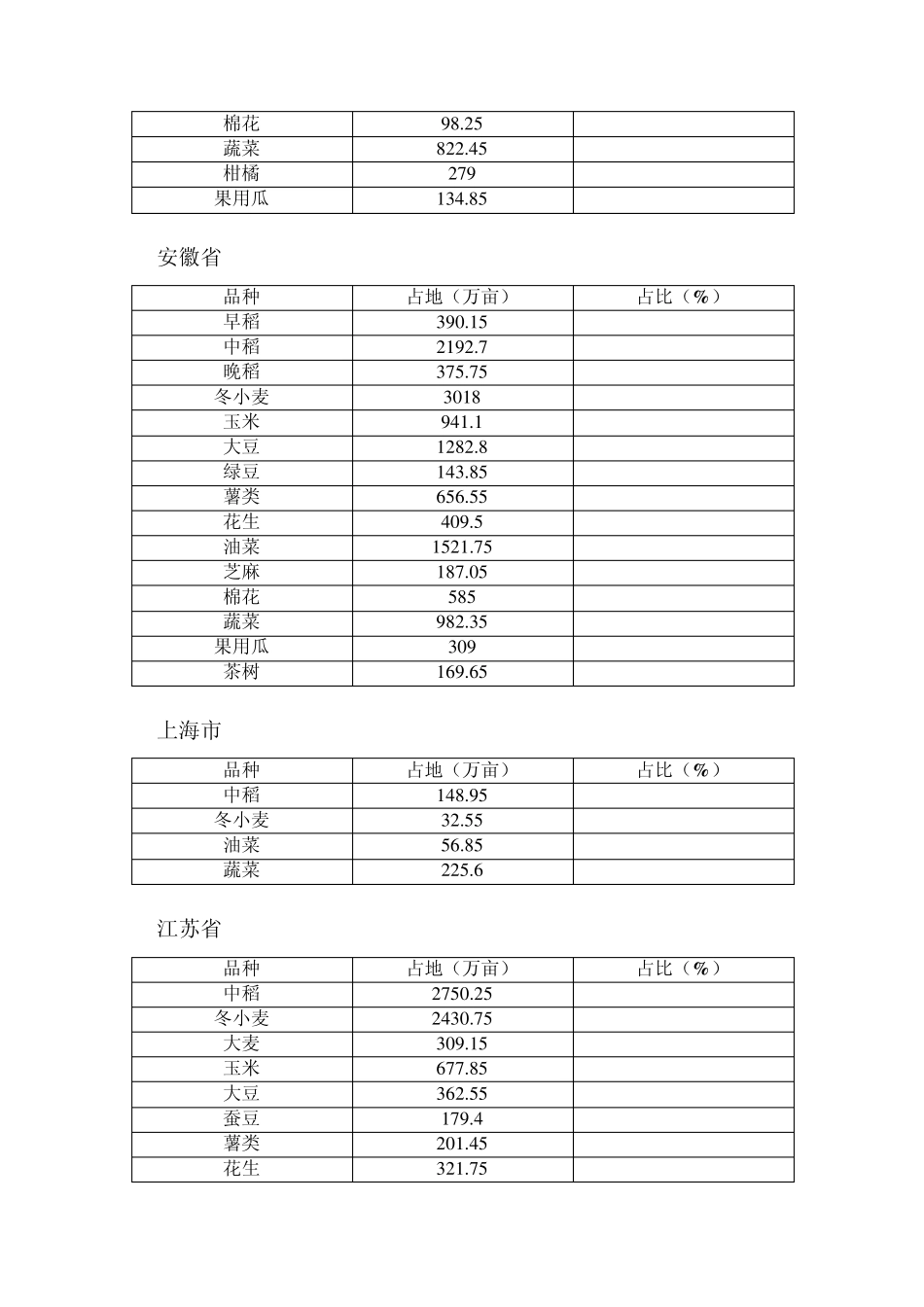 全国种植结构分布_第3页