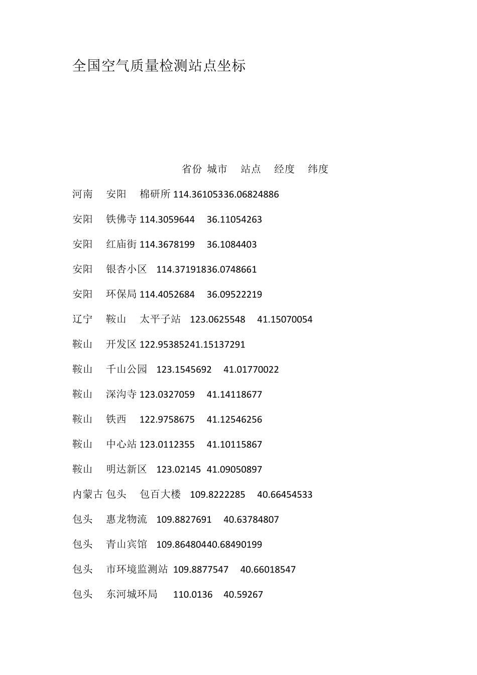 全国空气质量检测站点坐标_第1页