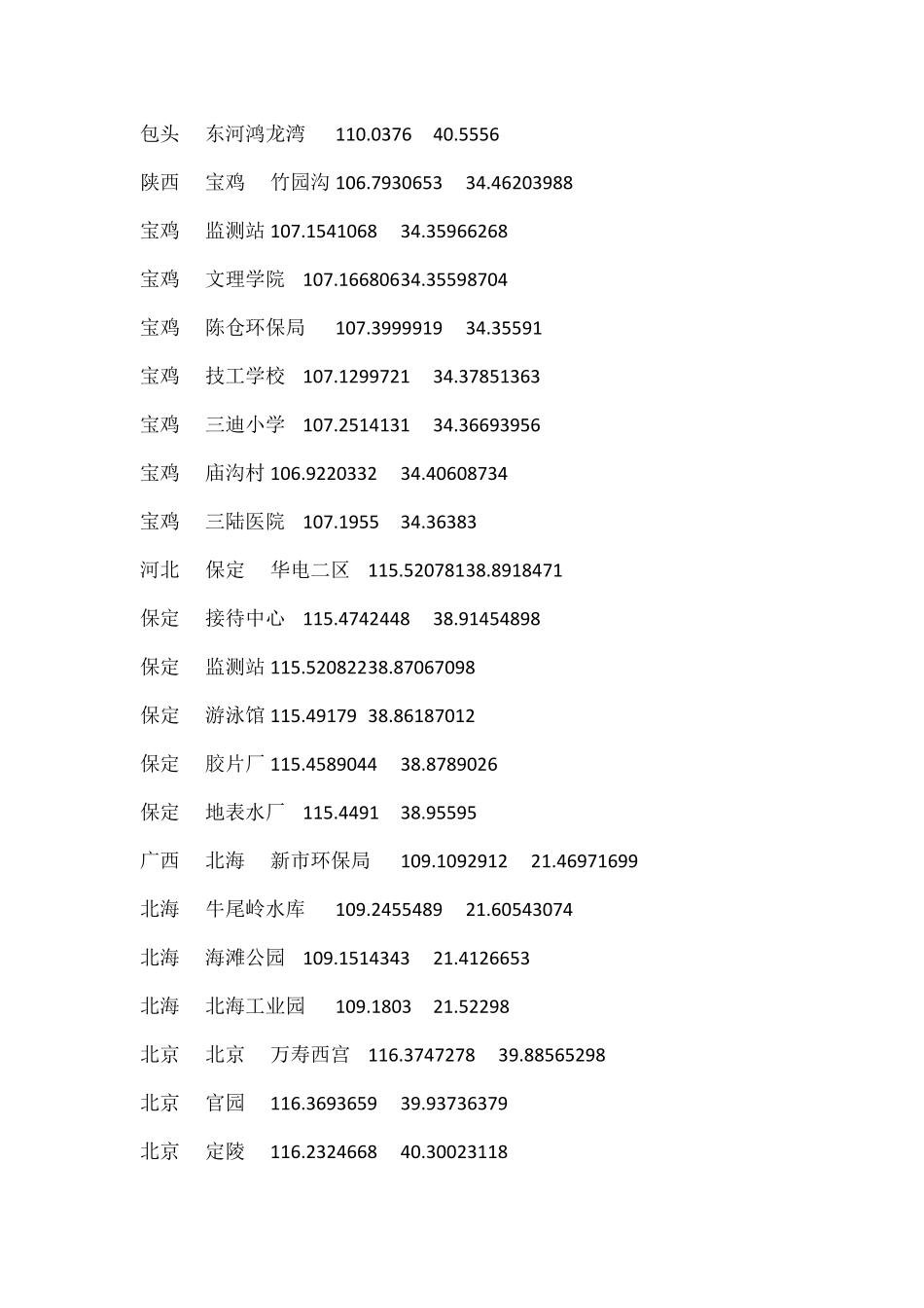 全国空气质量检测站点坐标_第2页