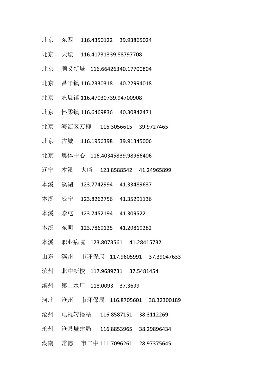 全国空气质量检测站点坐标_第3页