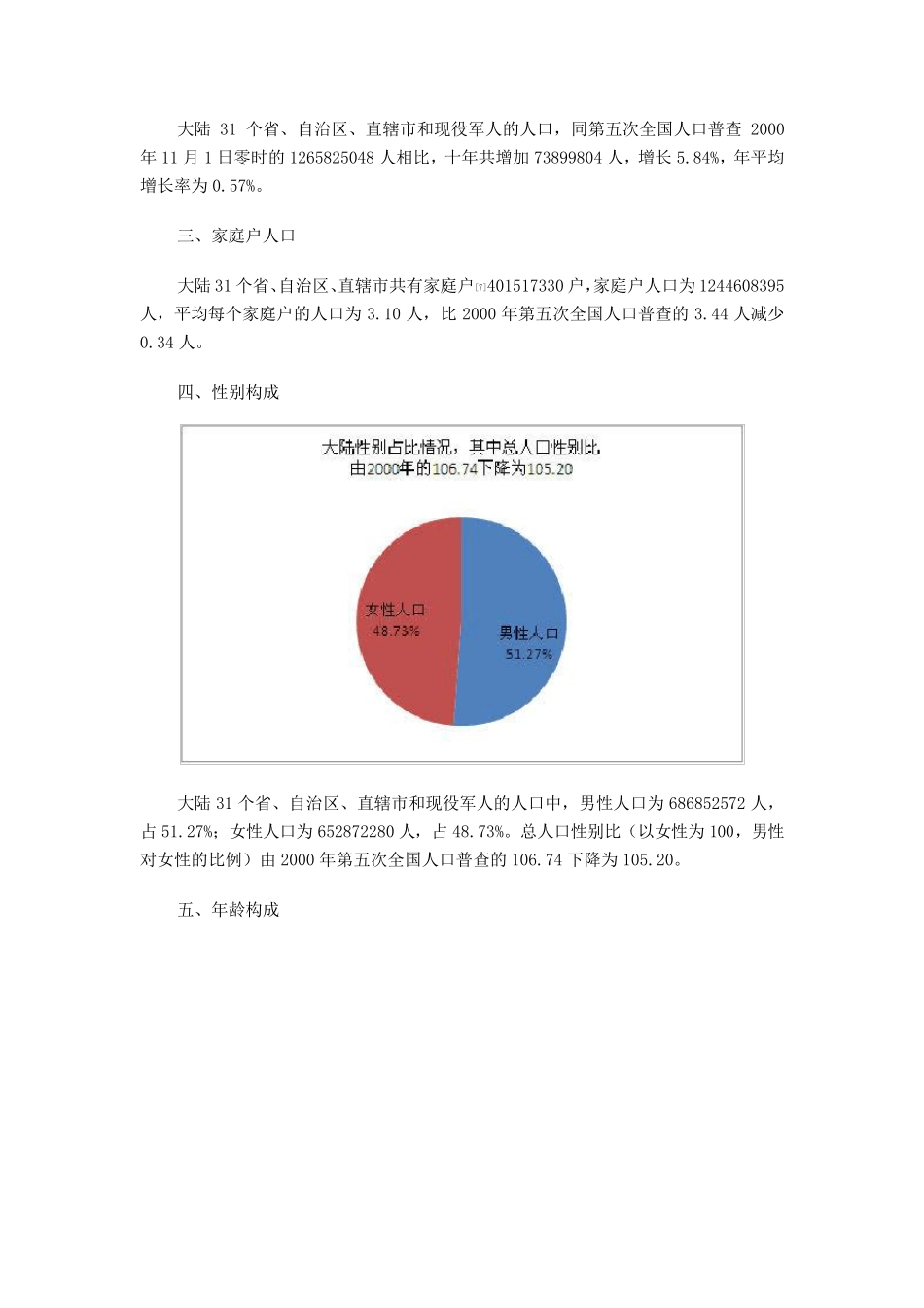 全国第六次人口普查各省数据汇总_第3页