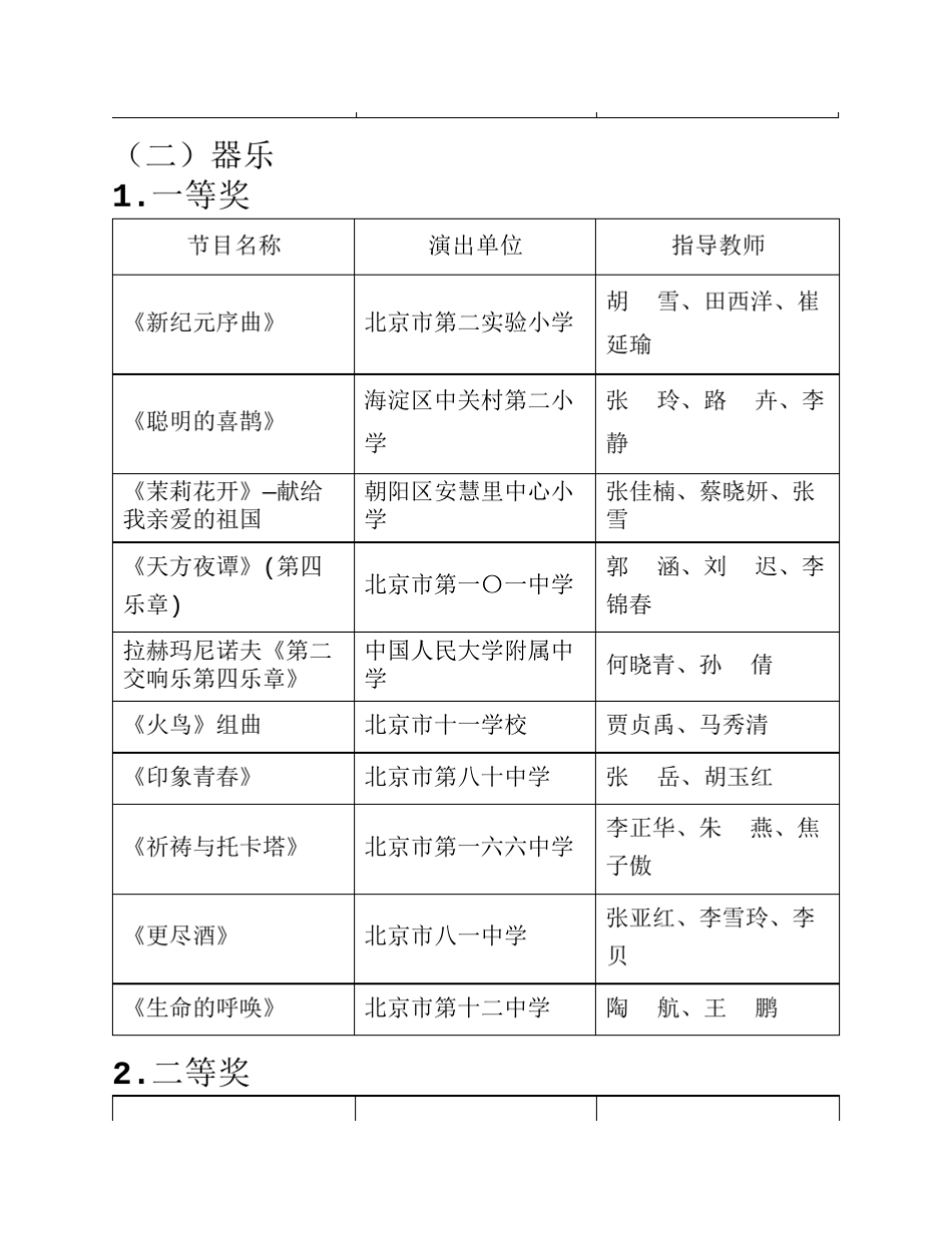 全国第四届中小学生艺术展演活动评选结果(_第2页
