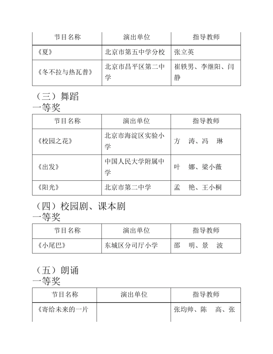 全国第四届中小学生艺术展演活动评选结果(_第3页