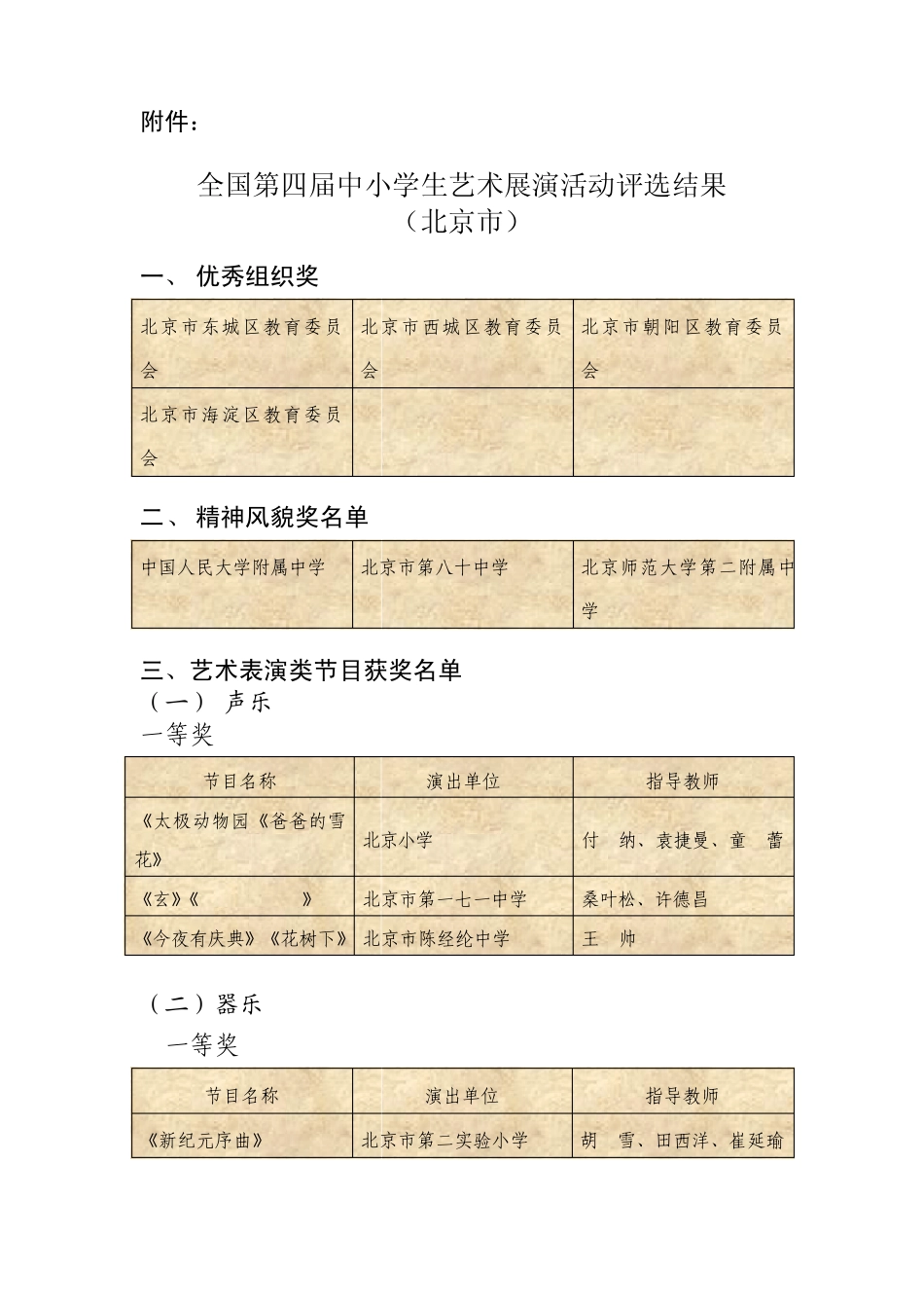 全国第四届中小学生艺术展演活动评选结果(北京市)_第1页