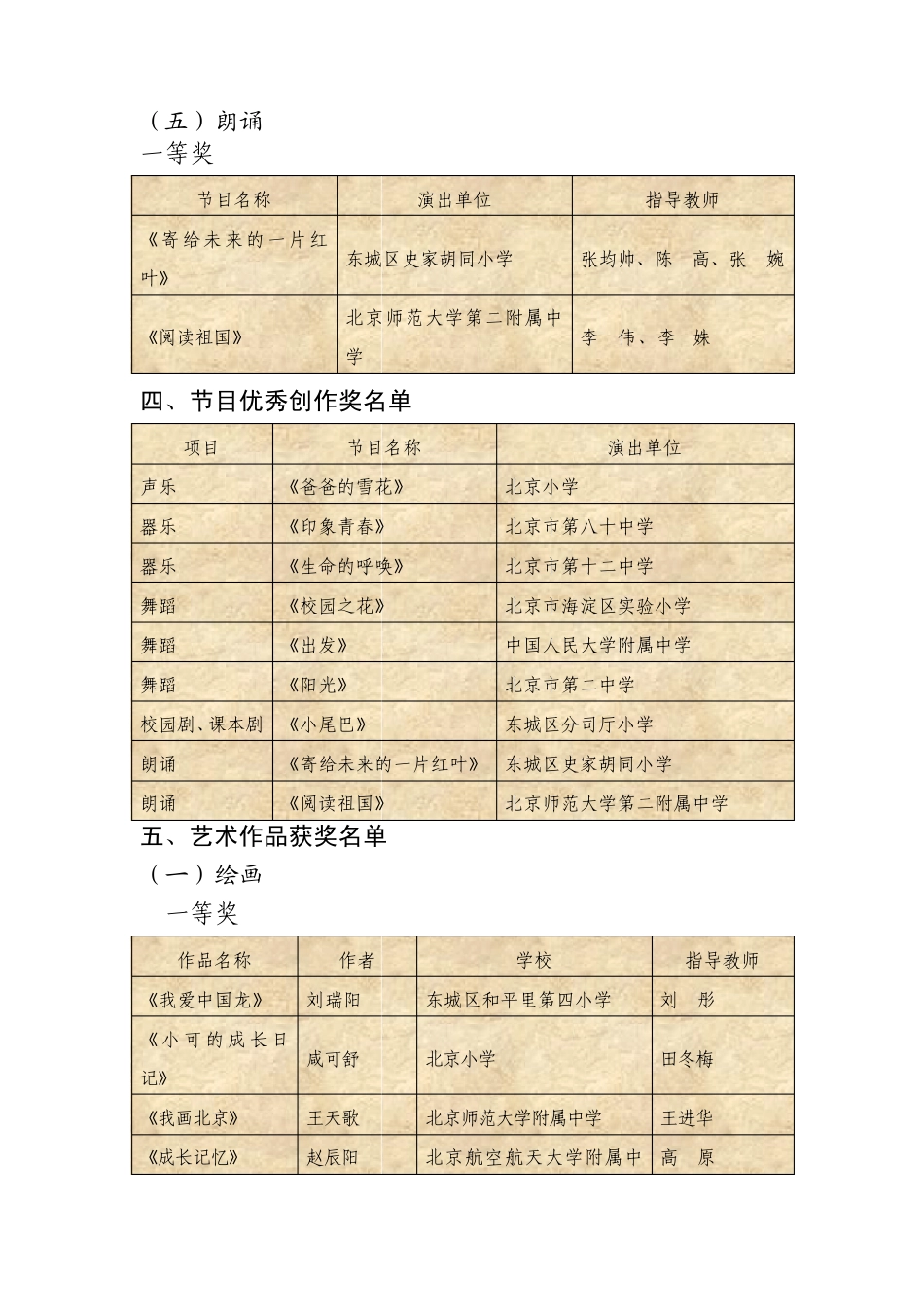全国第四届中小学生艺术展演活动评选结果(北京市)_第3页