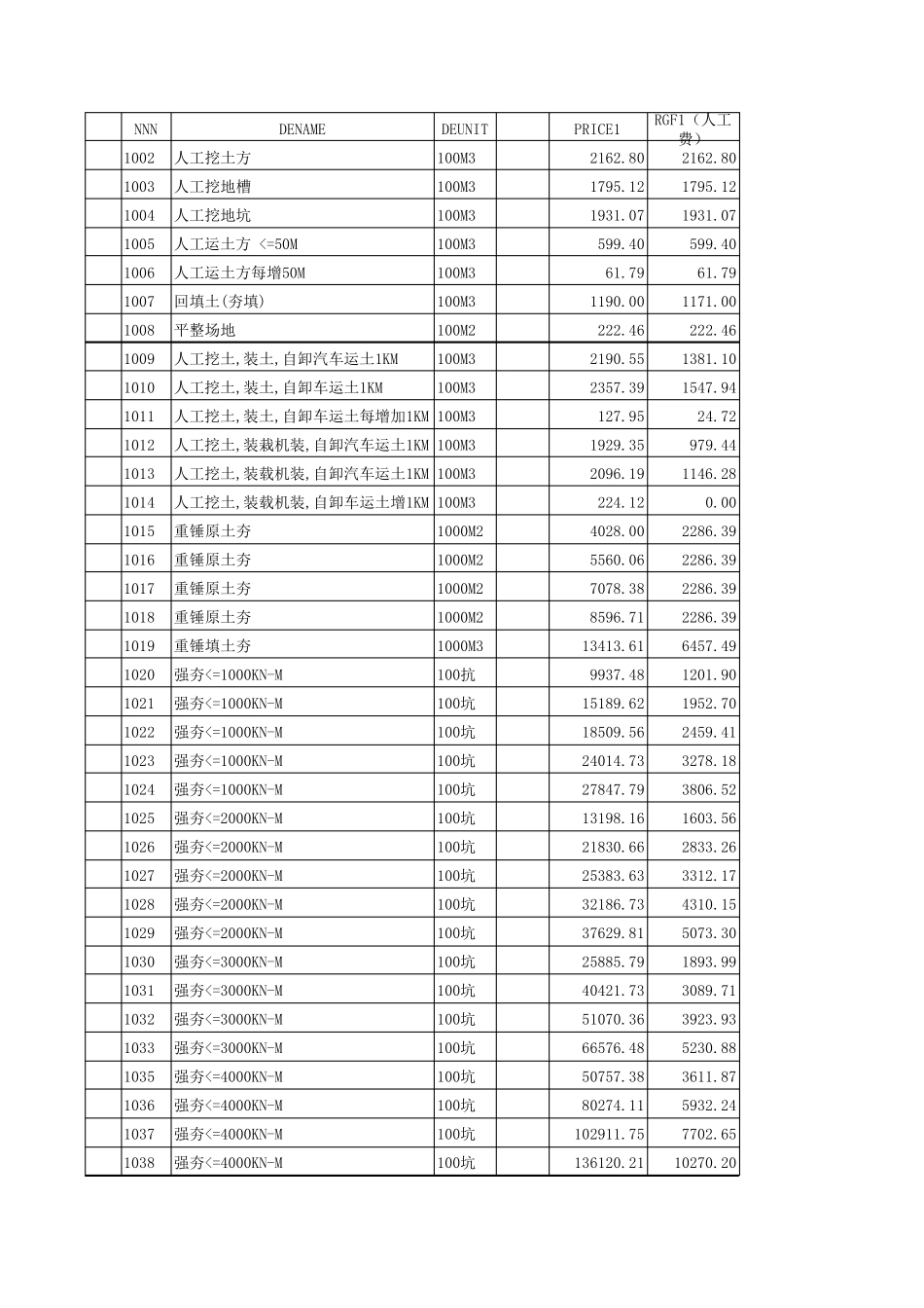 全国统一土建工程概算定额_第1页