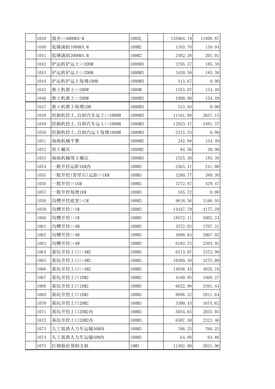 全国统一土建工程概算定额_第2页
