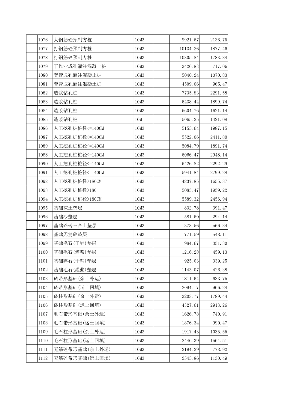 全国统一土建工程概算定额_第3页
