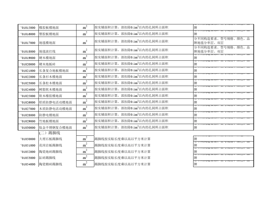 全国统一建筑装修工程量清单计量规则_第2页