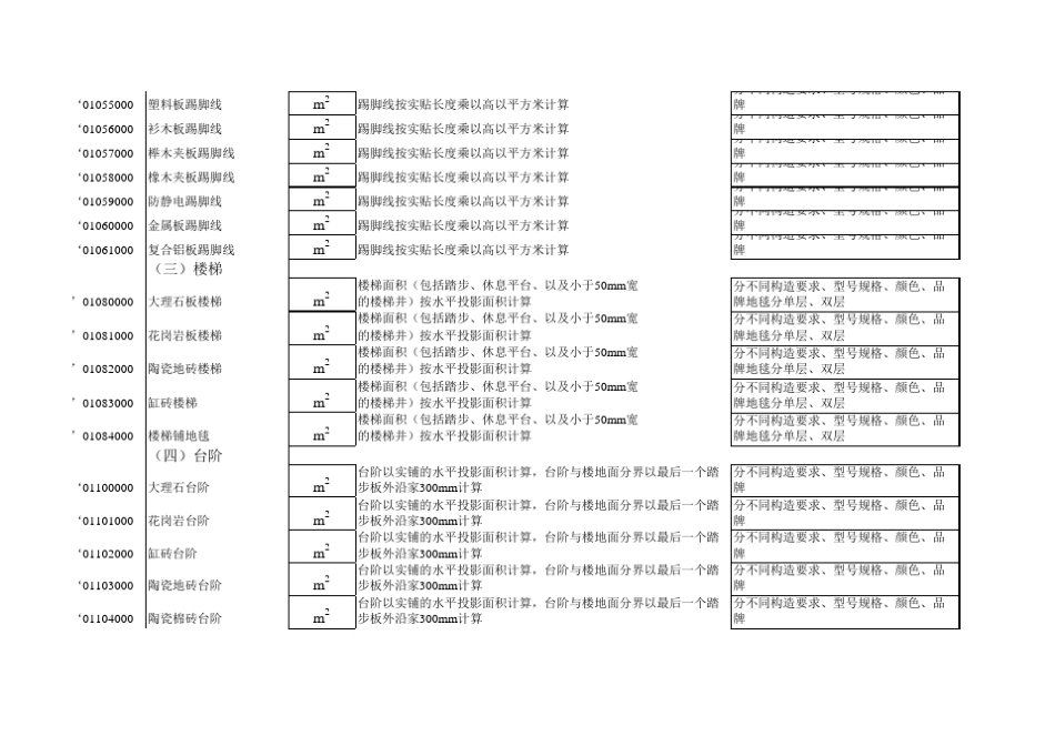 全国统一建筑装修工程量清单计量规则_第3页