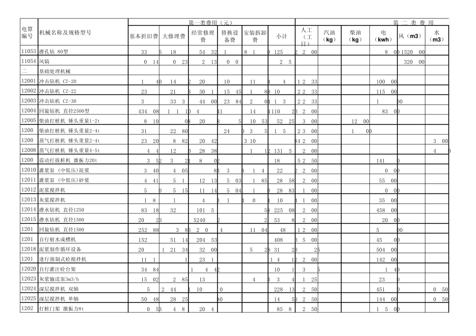 全国统一施工机械台班费定额(2006版)_第3页